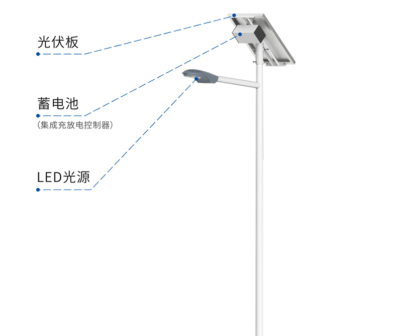 太陽能LED路燈,普通路燈,有什么區別,如何去選擇