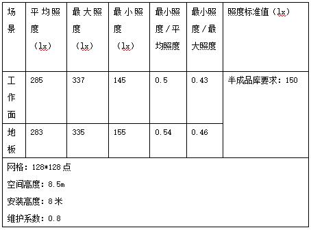 愛(ài)果樂(lè)健康智慧家居,產(chǎn)業(yè)園,高天棚燈應(yīng)用,天棚燈,上海三思