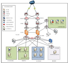 網神信息系統(tǒng)技術服務 構建數字時代的安全基石